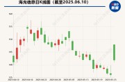 兼祧之妻海光信息“吞并”中科曙光预案出炉 现金选择权太“鸡肋”？业内人士：企业不想大量现金流出