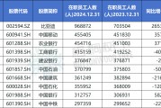 兼祧之妻A股公司员工人数排名，比亚迪最多，96.89万人，最少仅18人