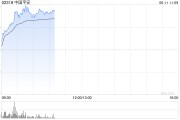 兼祧之妻港股保险股集体上扬，中国平安涨3%股价创逾2个月新高