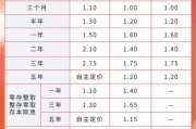 兼祧之妻又有多家银行宣布下调！