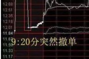 兼祧之妻中国股市：集合竞价时涨停，却在9:20分撤单，你知道是怎么回事吗？不妨学学犹太人的思维方法