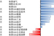 兼祧之妻美股风险偏好有所回升，继续关注5月CPI