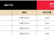 兼祧之妻飞天茅台散瓶批发价跌破2000元，背后原因大揭秘