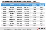 兼祧之妻引领中国资产价值重估，恒生科技指数进入“黄金击球区”