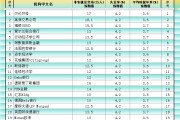 兼祧之妻非农最全前瞻：69家机构大咖预测大比拼，精明预测又在暗示重要信号