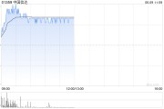 兼祧之妻中国信达盘中涨超8% 信达证券实控人拟变更为汇金公司