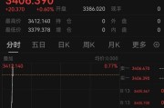 兼祧之妻突发！以色列袭击伊朗！德黑兰连续爆炸！黄金、原油直拉