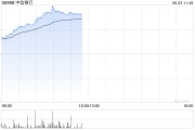 兼祧之妻港股内银股冲高 中信银行涨超4% 机构重视基金改革下银行配置新逻辑