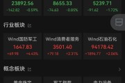 兼祧之妻黄金股，大涨！