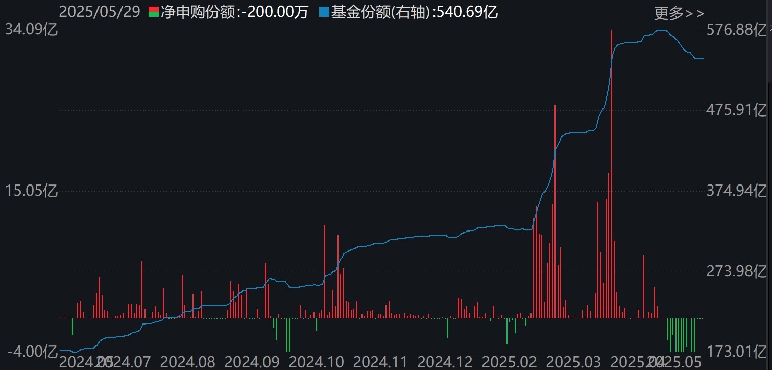 调整(💺)就是机会！年内(🕞)超700亿资金借道ETF进场扫货，这些板块最被看好（附名单）