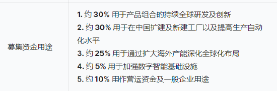 三花智能启动招股：拟全球发售3.6亿股H股，募资(🌈)最高81亿港元，拟6月23日上市(♓)，引入GIC、景林等基石投资者