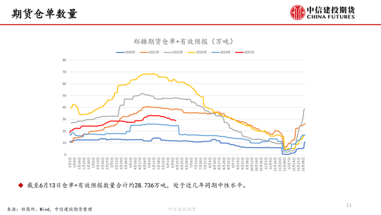 【白糖周报】中东局(⛑)势紧张推涨油价 关注巴西制糖比