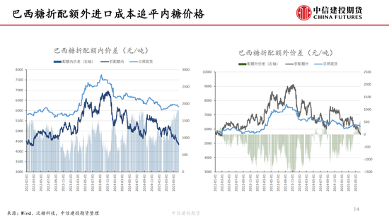 【白糖周报】中东(💒)局势紧张推涨油价 关注巴西制糖比(🐤)