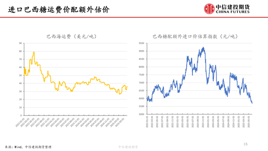 【白糖周报】(🐫)中东局势紧张推涨油价 关注巴西制糖比