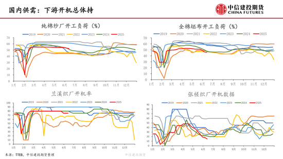 【棉花纺谈】供应端阶(🐁)段性缩量 疆棉基差坚挺